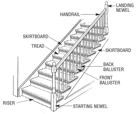 Stair part diagram