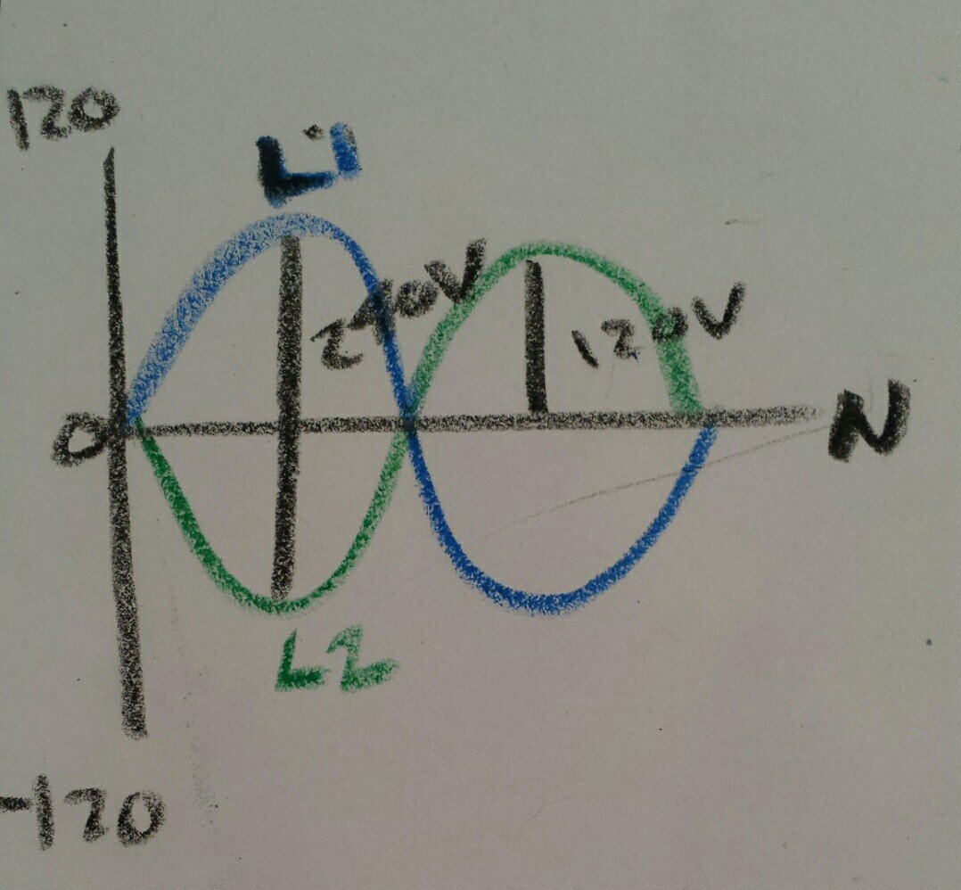 sine waves from single split phase transformer