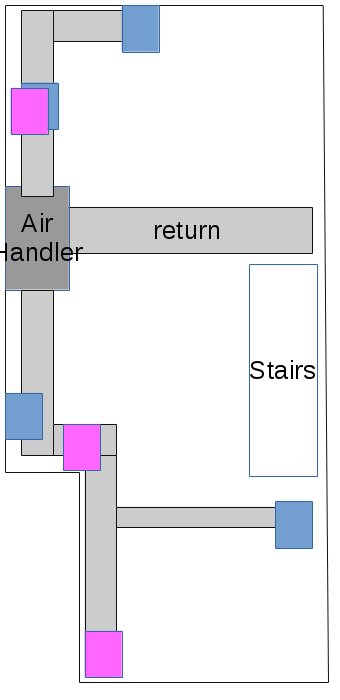 Diagram of HVAC system