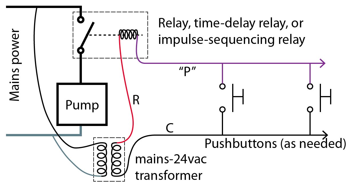 Single-pushbutton relay controls